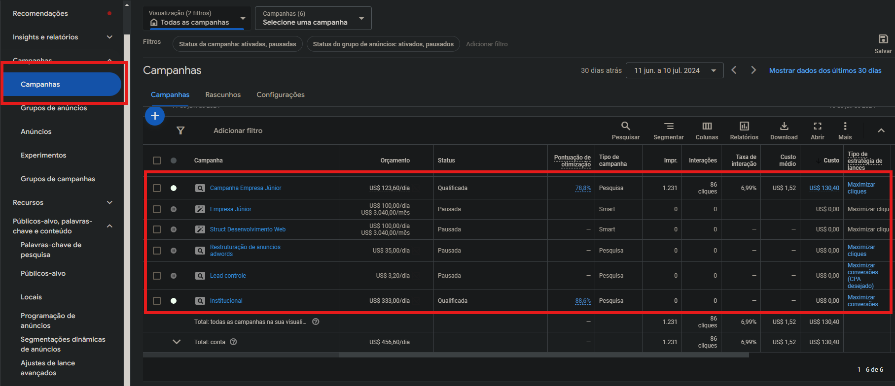 Imagem mostra todas as capanhas que foram criadas no perfil Google Ads da Struct