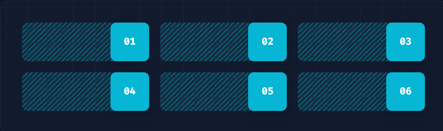 Itens grid justificados em relação ao final de seu eixo inline